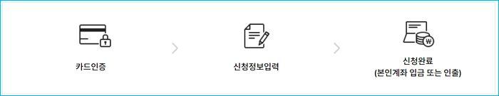 4.하나카드 장기카드대출카드론 한도 이자율 및 중도 상환방법 보이스 피싱 예방법